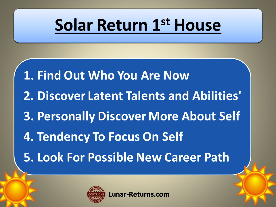 Solar Return Chart