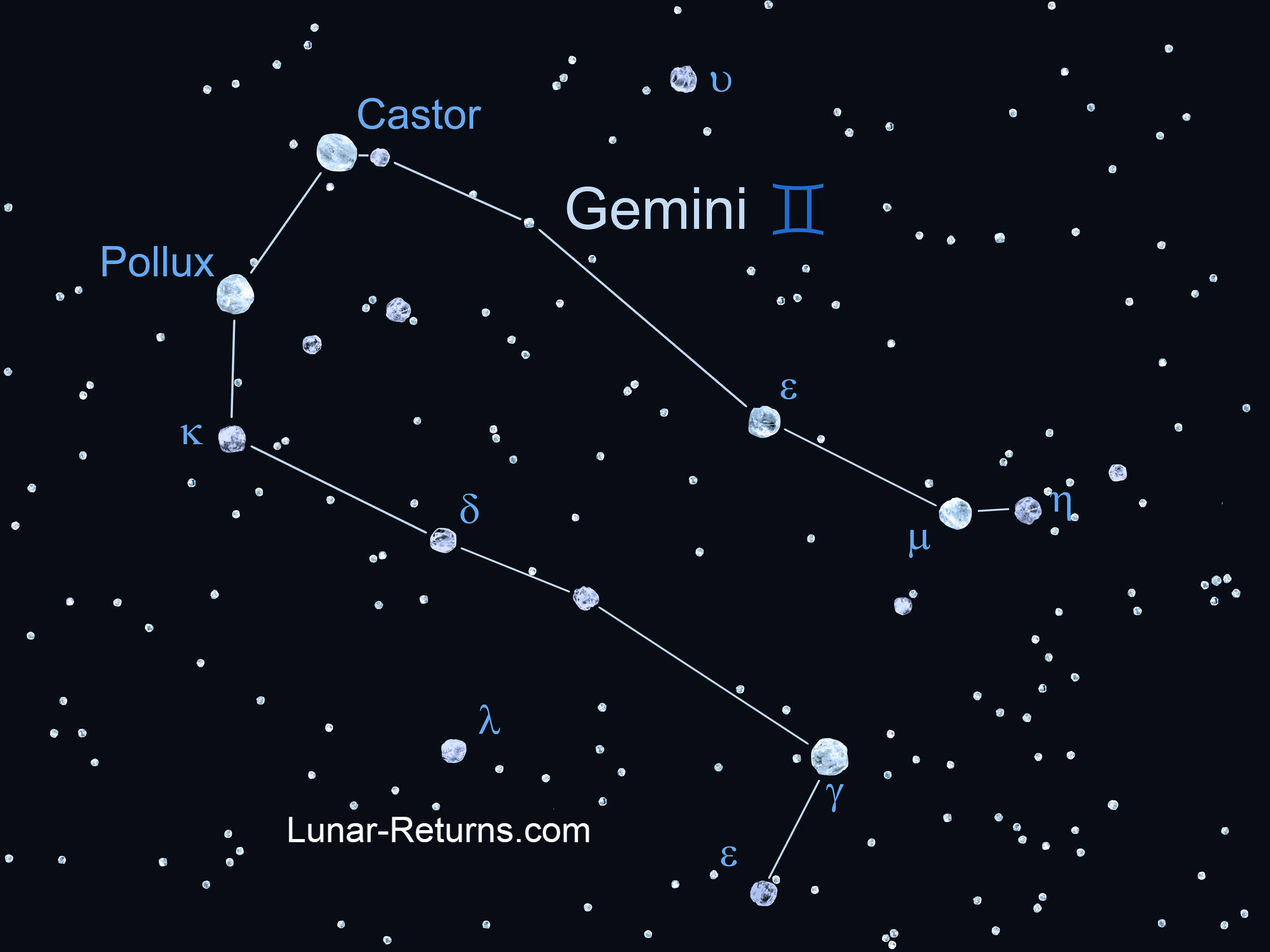 Gemini Constellation